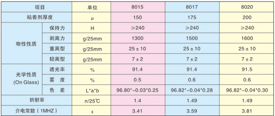 光學膠80系列